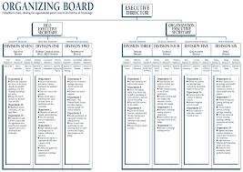 Scientology Churches Structure Large Seven Division Org Board