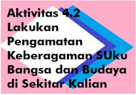 Maybe you would like to learn more about one of these? Aktivitas 4 2 Lakukan Pengamatan Keberagaman Suku Bangsa Dan Budaya Di Sekitar Kalian Operator Sekolah
