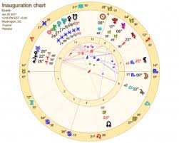 Us Inauguration Astrology And The Donald Trump Update
