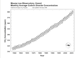 esrl global monitoring division mauna loa observatory