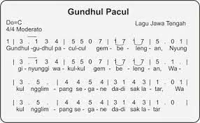 Lirik Lagu Gundul Gundul Pacul Beserta Notnya