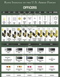 Us Armed Forces Officers Ranks And Insignia Military Ranks Military Insignia Military Officer