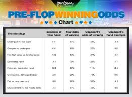 the ultimate guide to poker odds chart prism casino