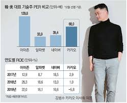 Näytä lisää sivusta 네이버 웹툰 facebookissa. í˜„ëŒ€ì°¨ ì‹œì´ ì œì¹œ ì¹´ì¹´ì˜¤ ì§ˆì£¼ ê³„ì†ë ê¹Œ ë§¤ì¼ê²½ì œ