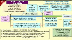 Lic New Jeevan Anand Table No 815 Presentation With Graph