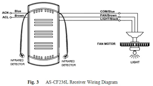 The infrared signal sensor stage using the ic tsop1738, the johnson's decade counter, sequencer using the ic 4017 and a pwm processor stage using the ic 555. Lcd Display Infrared Ceiling Fan Remote Control Kit Fan Lamp Controller Buy Ceiling Fan Remote Control Fan Controller Infrared Remote Controller