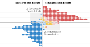 To Reclaim The House Democrats Need To Flip 24 G O P Seats