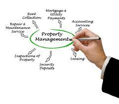 Roles & Responsibilities Of A Property Manager