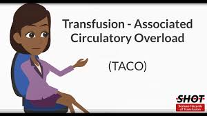 Image result for Transfusion Associated Circulatory Overload