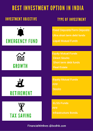 Short Term Investments: Exploring The Benefits Of Money At Call -  Fastercapital