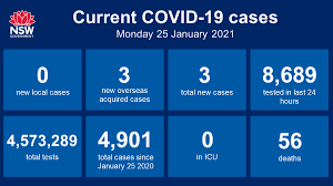 Wolter peeters the man had a low viral load with high cycle. Nsw Health On Twitter Nsw Recorded No New Locally Acquired Cases Of Covid19 In The 24 Hours To 8pm Last Night There Were Three Cases Acquired Overseas Bringing The Total Number Of