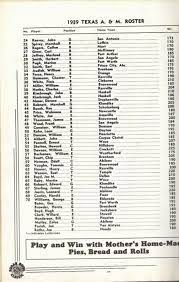 1940 Sugar Bowl Roster For The National Champions Texas A M Aggies 1 1 40 Texas A M Aggie Football National Champions