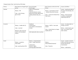 Change Analysis Chart