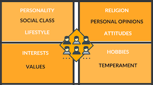 Truth has a body and a soul which we call science and religion. Psychographic Segmentation In Marketing What Is It And Why It S Useful Sales Loves Marketing