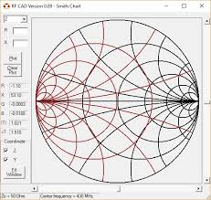 Fk Engineerings Blog Open Source Smith Chart Software For