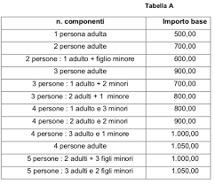 In gazzetta il decreto relativo alle modalità di erogazione del reddito di cittadinanza sulla gazzetta ufficiale n. Messina Al Via Il Rimborso Delle Bollette Di Gas Luce E Acqua Come Fare Domanda Normanno Com