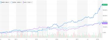 Amazon Tops Google To Become The Second Most Valuable