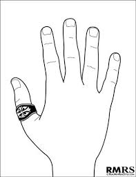 Rings Fingers Symbolism Which Finger Should You Wear A Ring On Men Wearing Rings How To Wear Rings Rings With Meaning