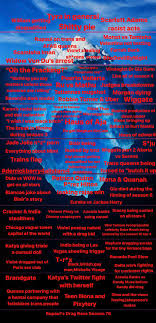 Updated RPDRDRAMA iceberg chart : rRPDRDRAMA