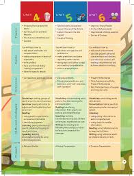 English Book 3 Teacher 2015 2016