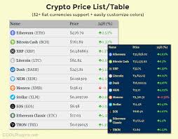Cryptocurrency Widgets Price Ticker Coins List