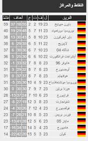 ØªØ¬ÙØ¹ Ø§ÙØ±ÙØ§Ø¶ÙÙÙ Ø§ÙØ¹Ø±Ø¨ ÙÙ Ø§ÙØ±ÙØ¨Ø§ Ø¬Ø¯ÙÙ ØªØ±ØªÙØ¨ ÙØ±Ù Ø§ÙØ¯ÙØ±Ù Ø§ÙØ§ÙÙØ§ÙÙ Facebook