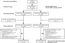 Effect Of Visceral Metastases On The Efficacy And Safety Of Everolimus In Postmenopausal Women With Advanced Breast Cancer Subgroup Analysis From The Bolero 2 Study Sciencedirect