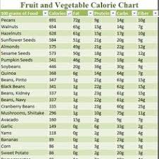 Calories In Fruits And Vegetables Chart Printable Fruit And