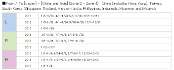 A Beginners Guide To All Nippon Airways Nh Ana Mileage