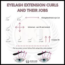 Pin On Lashing Tips Tricks