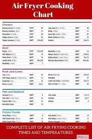 Air Frying 101 Cooks Air Fryer Air Fryer Cooking Times