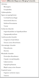 Table 3 From Case 12 2015 Semantic Scholar