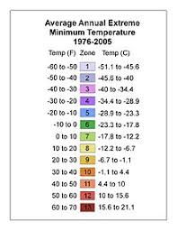 Hardiness Zone Wikipedia