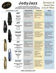 jody jazz mouthpieces now in stock seawind musical