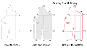 You can find sewing patterns online for beginners and indie sewing patterns to help you learn sewing. Pattern Grading All You Need To Know Sewing For A Living