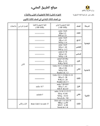 جدول توزيع اللغة الانجليزية 2021 لكل الصفوف إبتدائي اعدادي ثانوي الاهداف العامة خريطة ونواتج التعلم