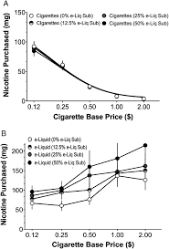 Nicotine per pouch), frost or mellow (~1.5 mg), or nicotine gum (2 или же 4 мг. Https Academic Oup Com Ntr Article Pdf 22 5 782 33106974 Ntz116 Pdf