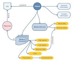 Drawing Flowcharts Lamasa Jasonkellyphoto Co