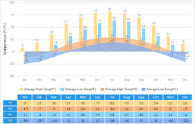 Harbin Weather Climate With Weather Forecast Best Time To