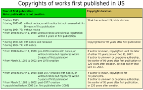 Copyright Expiration For Old Books Wdors