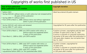 copyright expiration for old books wdors