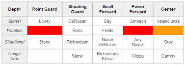 Raptors Depth Chart Raptors Republic