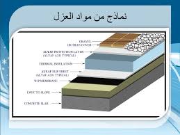 Ppt العزل الحراري ل لأبنية السكنية Powerpoint Presentation Id 5790164
