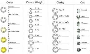 bright diamond rings chart for color and clarity diamond