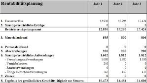 Allerdings ist es auch nicht möglich diese nachdem ich 2007 schon 1 jahr in der neuen wohnung gewohnt hatte, wurde dann auch durch meinen vermieter eine fremdfirma für. Businessplan Haushaltshilfe Reinigungskraft Fur Existenzgrunder Businessplan Vorlagen Fur Existenzgrunder