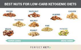 Carbs In Almonds And Other Nuts The Best Low Carb Nuts On Keto Healthiest Nut Butter Healthy Nuts Ketogenic Diet