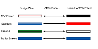 Posted through wiringforums in october, 16 2017. Image Result For 2010 Dodge Ram 2500 Diesel Trailer Wiring Diagram Dodge Ram 2500 Diesel Ram 2500 Diesel Trailer Wiring Diagram