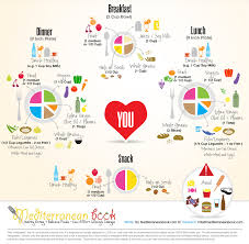 Healthy Food Chart Pdf Pin By Toni Webb On Health And