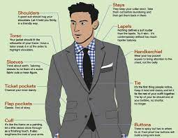 A comprehensive list of rules and tips for dressing better. Summeroutfitideas Lookbook Dresses Clothing Modern Mens Fashion Suits Men Style Tips
