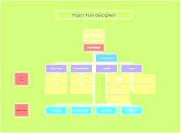 word organisational chart jasonkellyphoto co